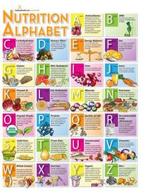 Nutrition Alphabet