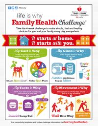 Family Health Challenge infographic