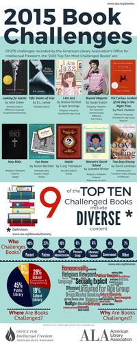 2015 Book Challenges Infographic